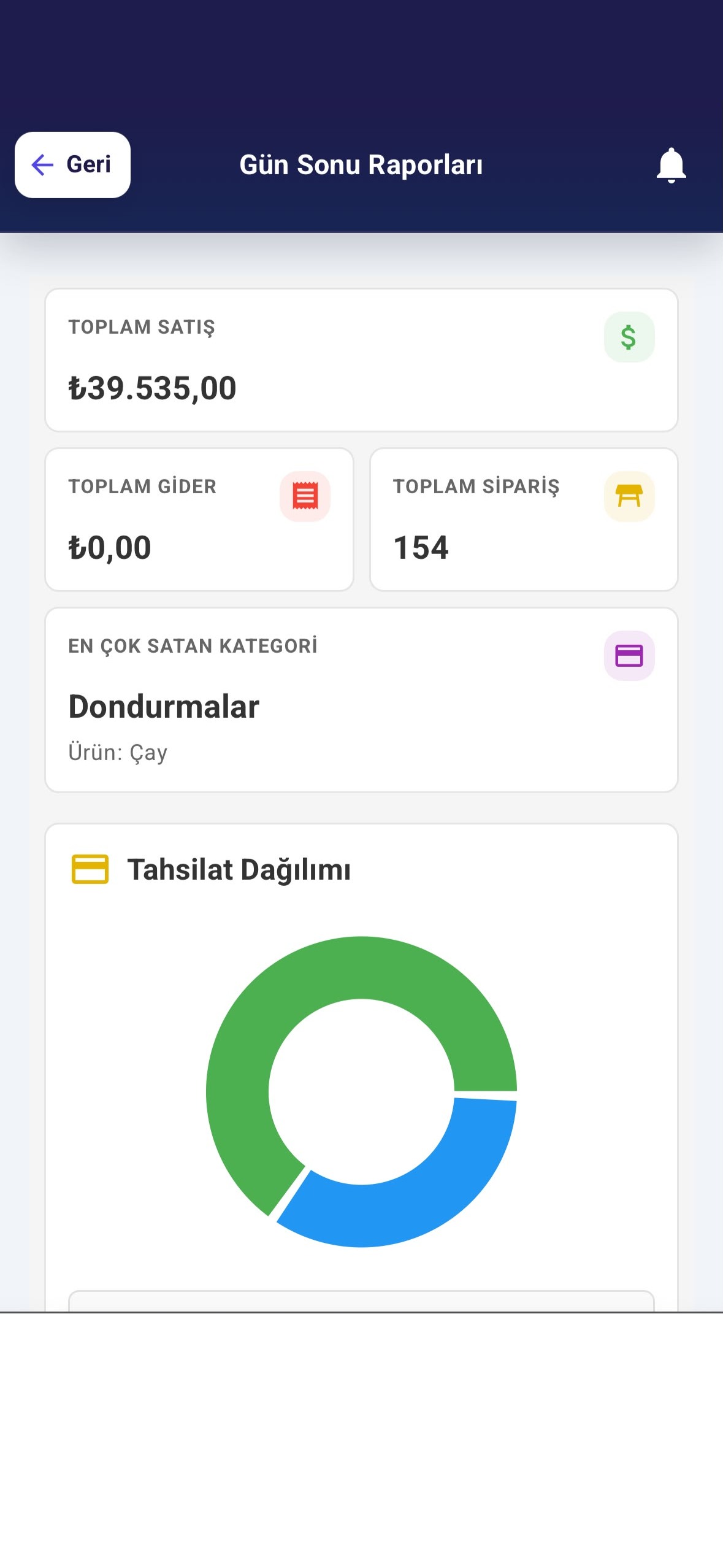 Gün sonu